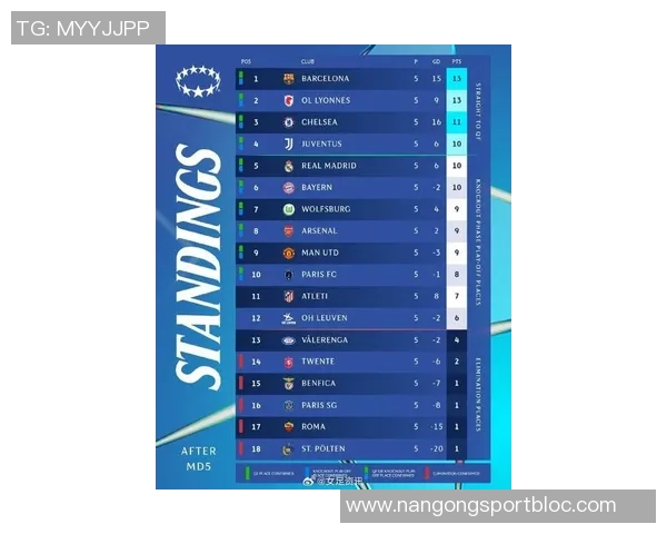巴黎卫冕冠军实力惊人2025年欧冠打进51球领先其他球队至少13球